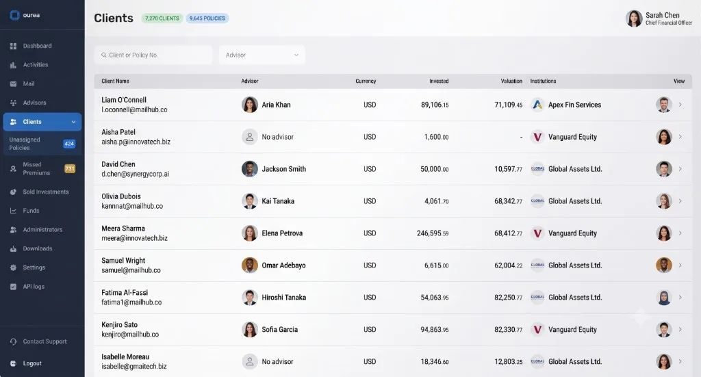 The Ourea OneView client list, showing each client's adviser, currency, invested amount, valuation and holding institution in a single table