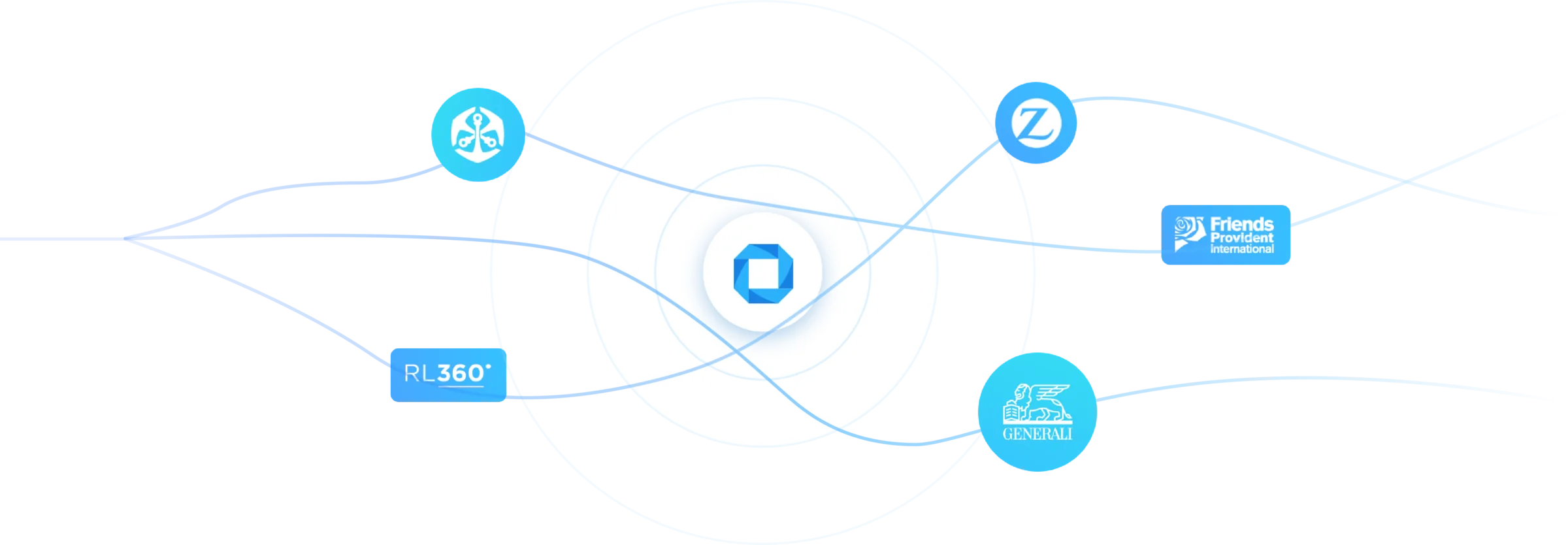Diagram of the Ourea platform at the centre of a network of connected providers, including Zurich, Friends Provident International, RL360 and Generali